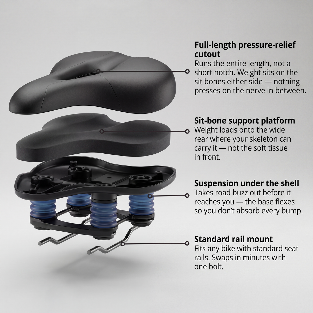 Nodia Saddle 2.0